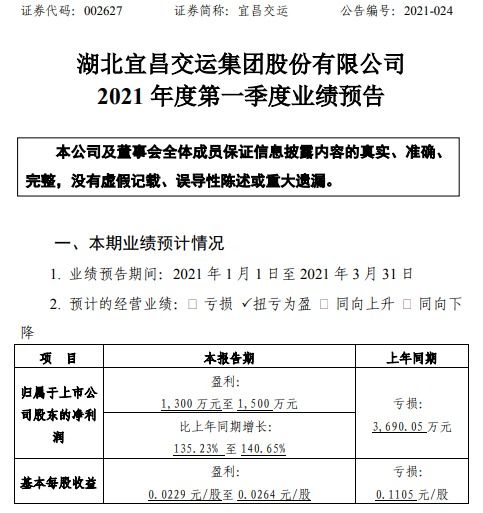 宜昌交运2021年第一季度预计净利1300万 1500万旅游综合服务业务恢复