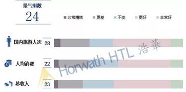 2019年下半年国内旅游市场景气报告 从业者对业绩持乐观态度